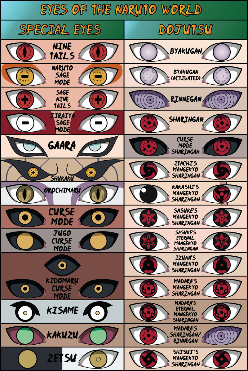 All Naruto Shippuden Eyes Dojutsu Special Eyes Naruto
