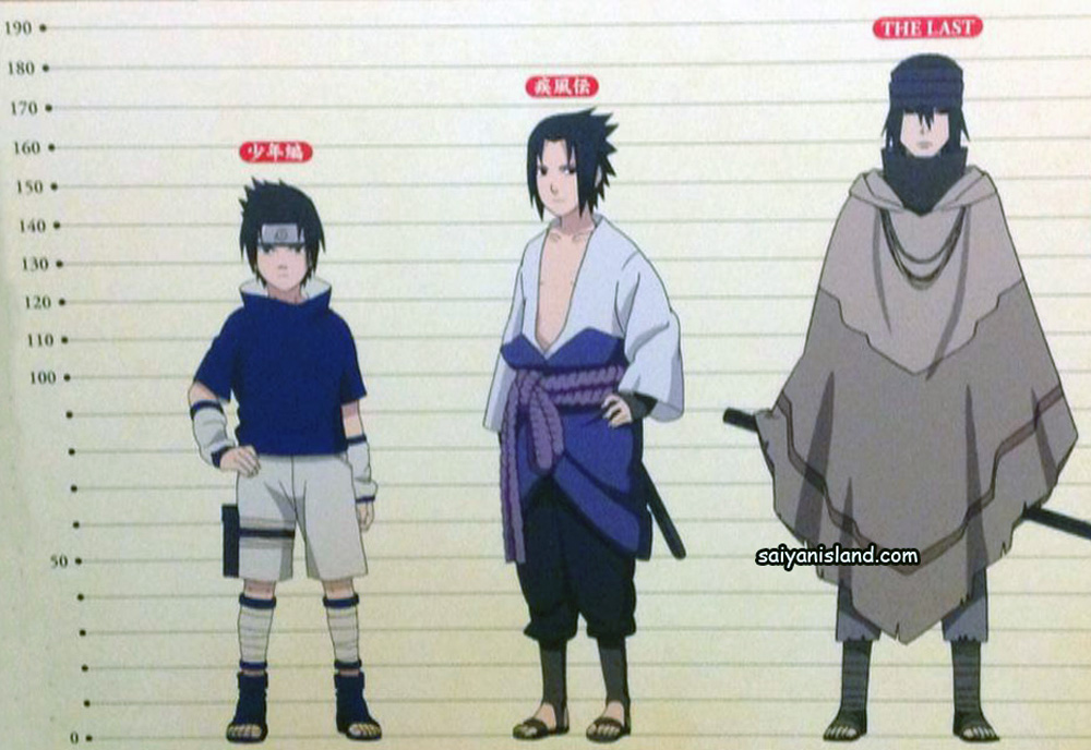 Character Growth In The Naruto World Part 1 Shippuden The Last Daily Anime Art